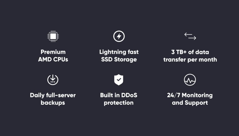 Website Hosting Technology